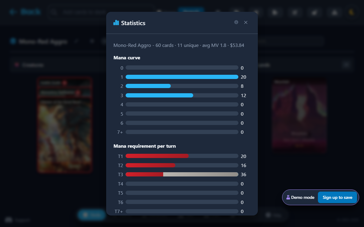 Deck statistics: mana curve and mana demand per turn